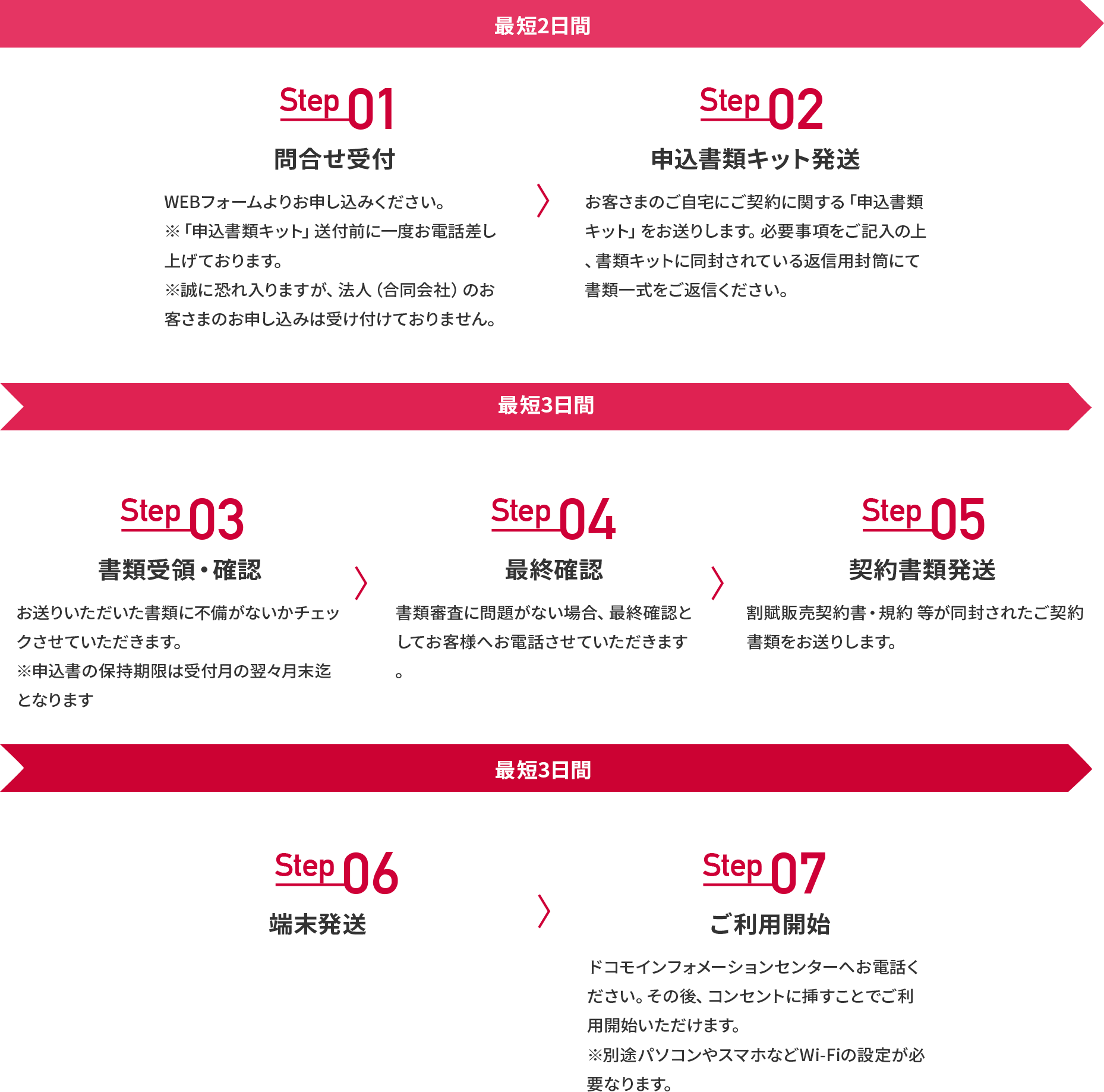 月額料金が安い