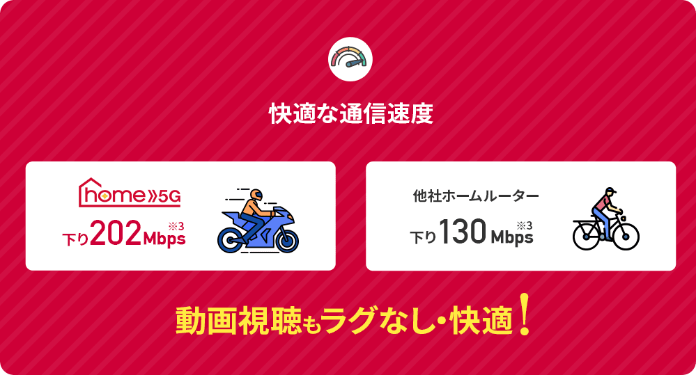 快適な通信速度
